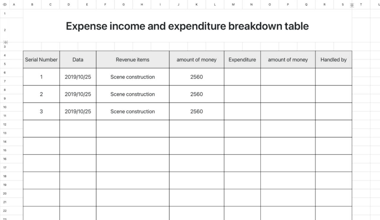 Expense income and expenditure breakdown table 22